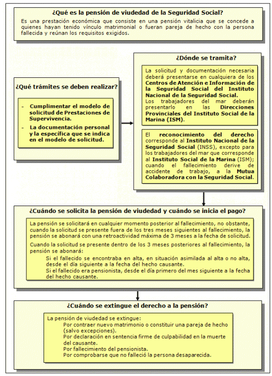 http://www.seg-social.es/